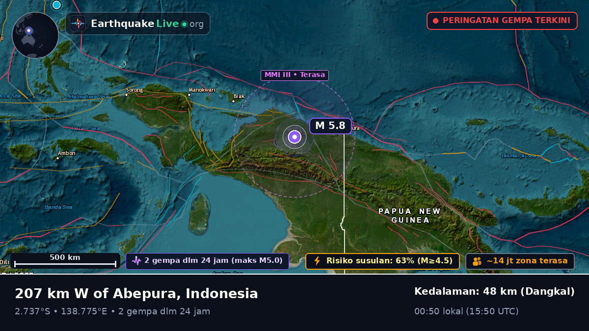 Papua, Indonesia