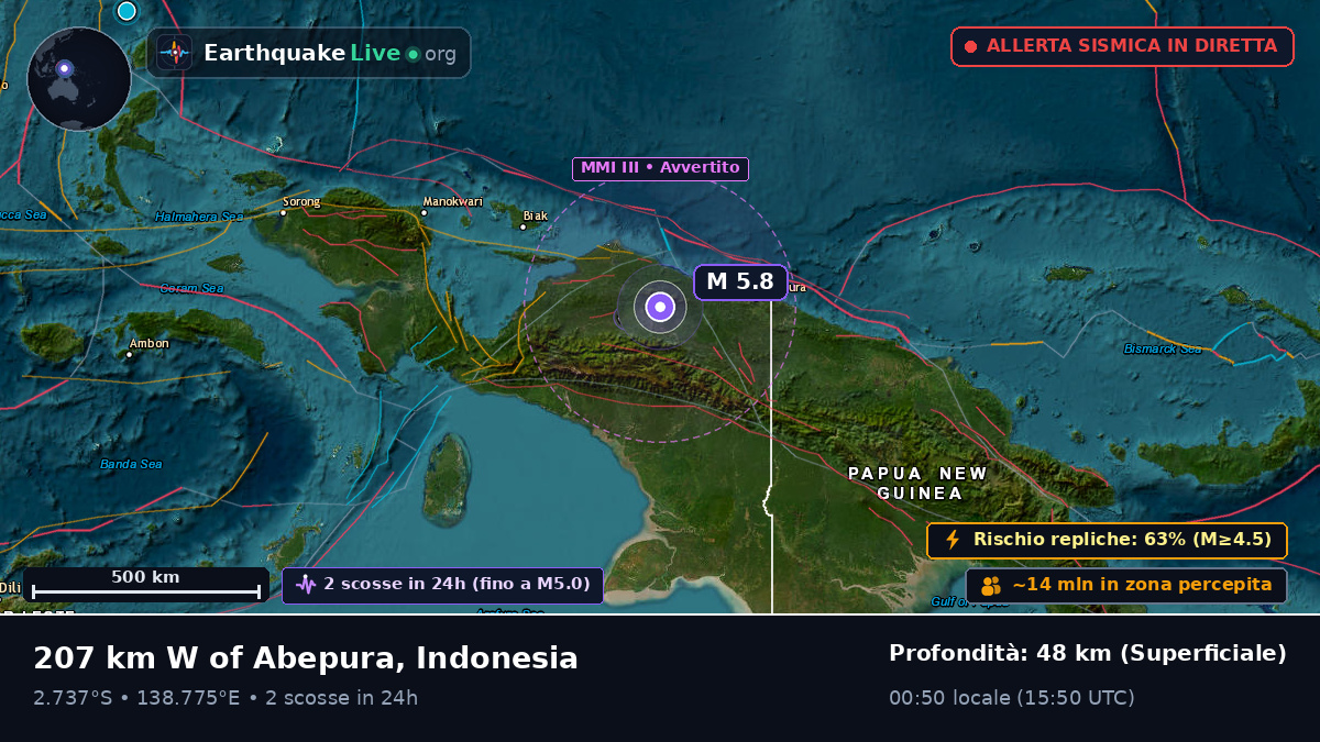 Papua, Indonesia