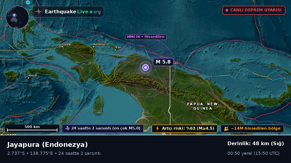 Papua, Endonezya