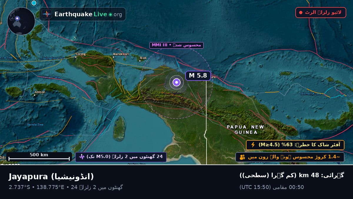 Papua, انڈونیشیا