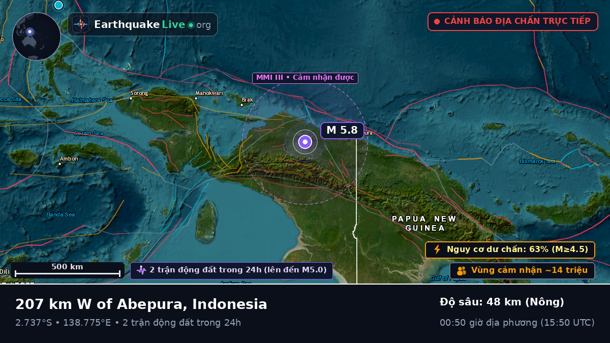 Papua, Indonesia