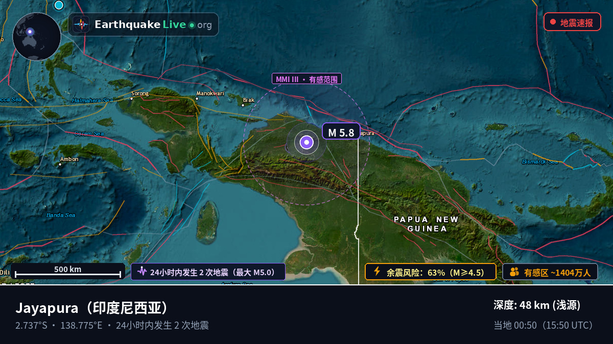 Papua, 印度尼西亚