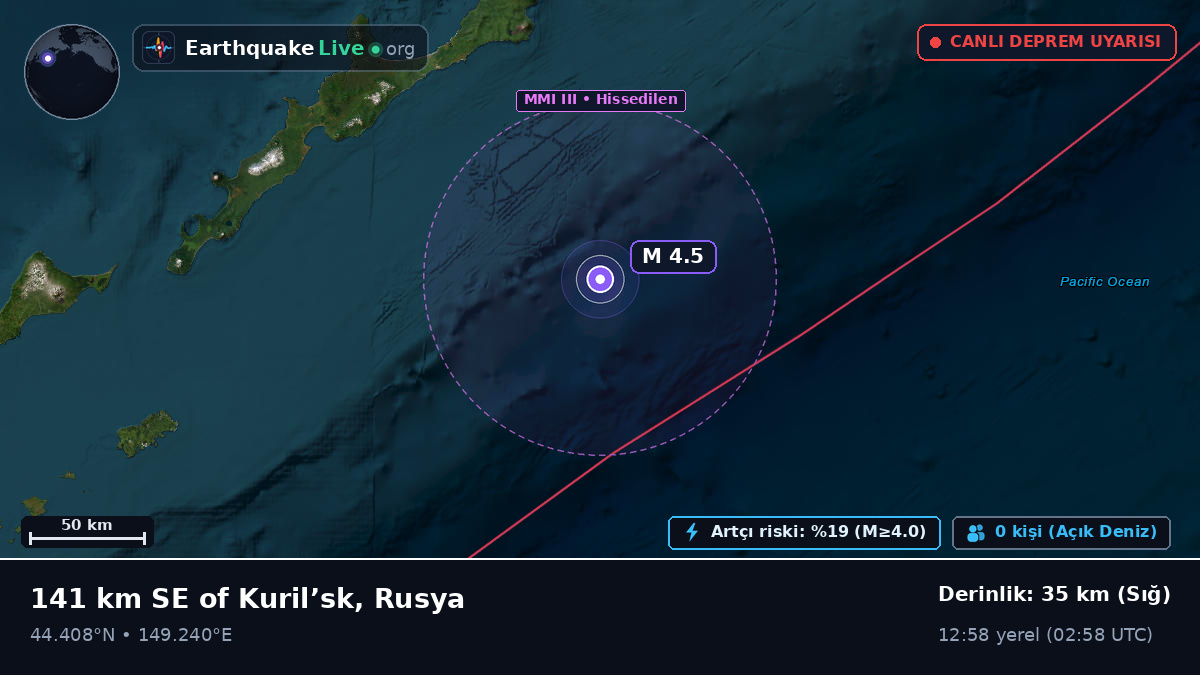 Kuzey Pasifik Okyanusu (Japonya)