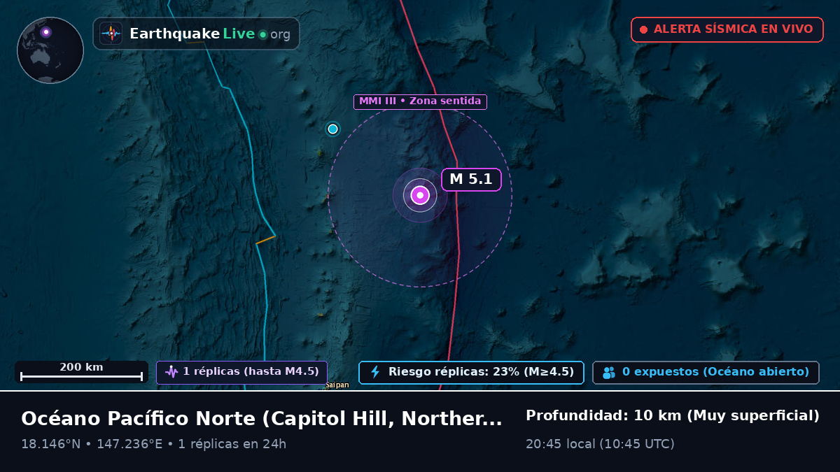 Océano Pacífico Norte (Northern Mariana Islands)