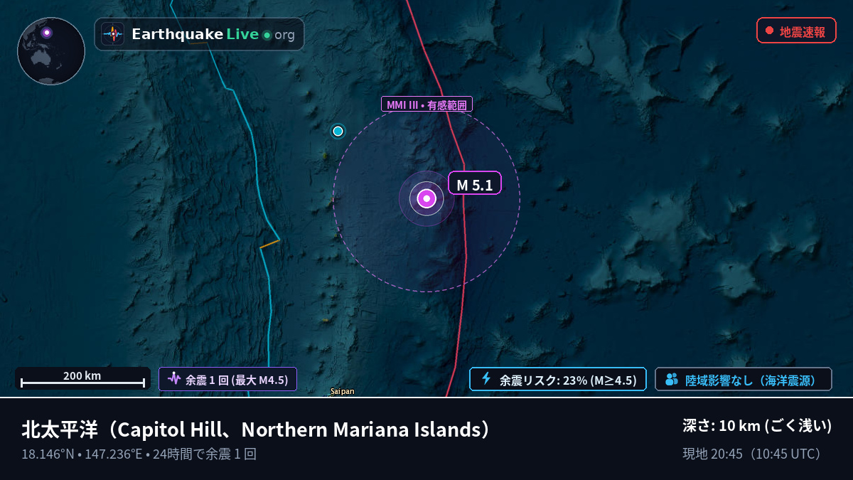 北太平洋 (Northern Mariana Islands)
