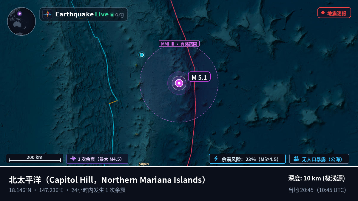北太平洋 (Northern Mariana Islands)