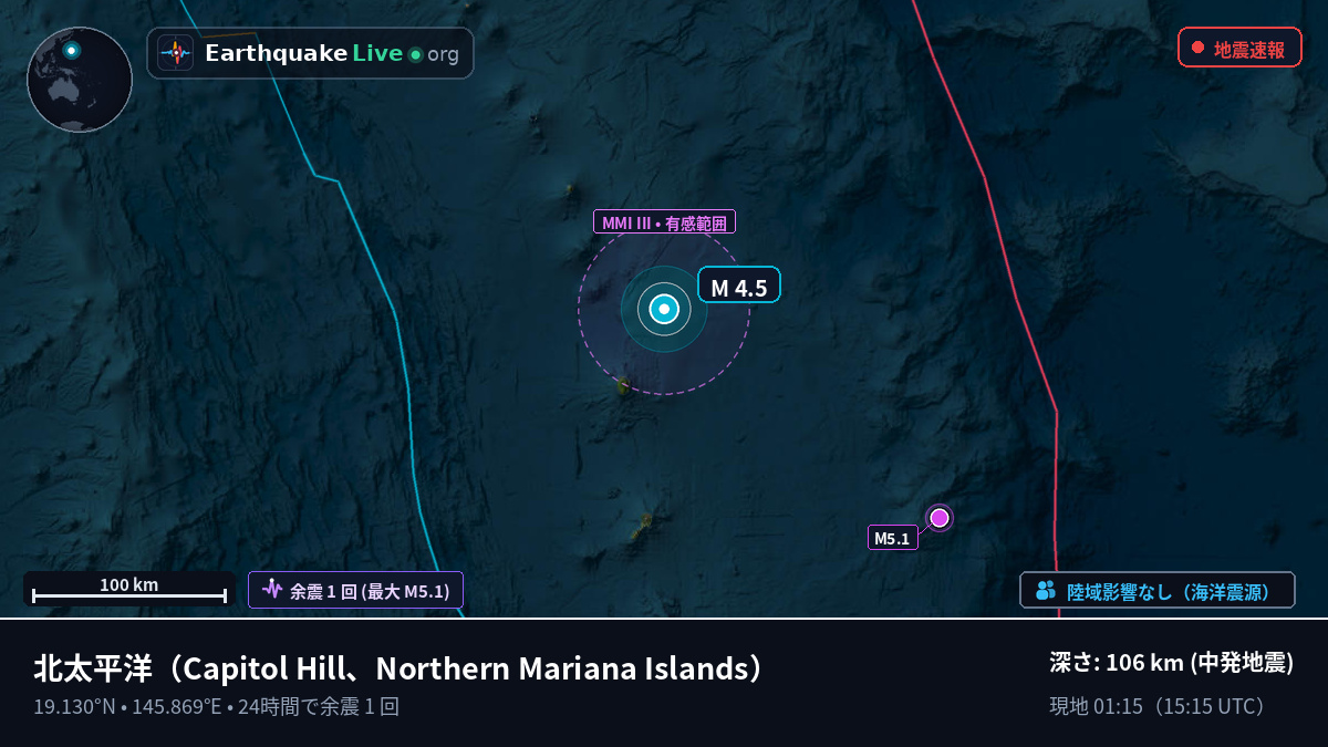 北太平洋 (Northern Mariana Islands)