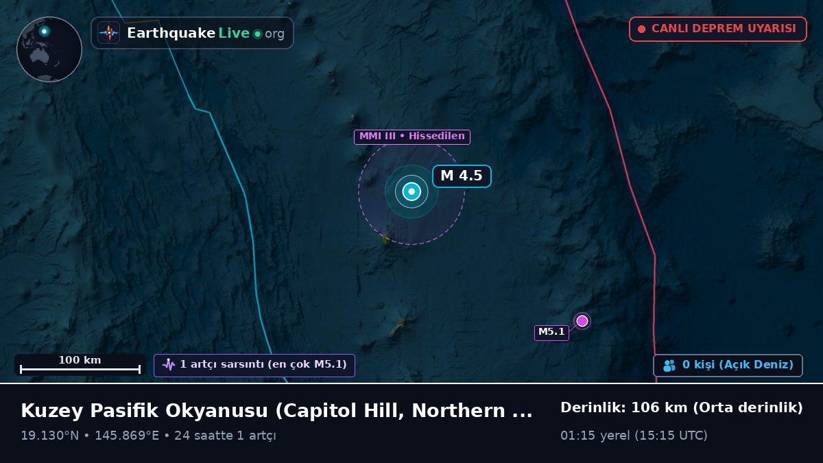 Kuzey Pasifik Okyanusu (Northern Mariana Islands)