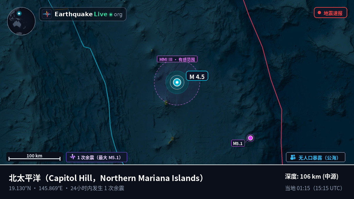 北太平洋 (Northern Mariana Islands)