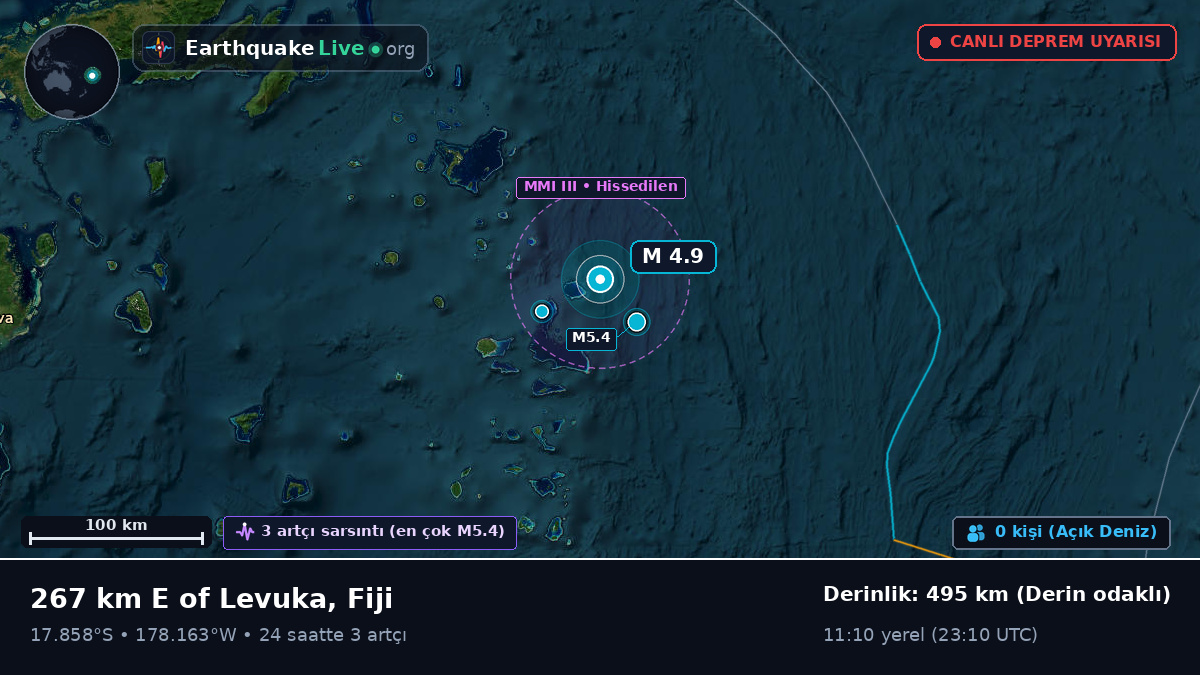 Güney Pasifik Okyanusu (Fiji)