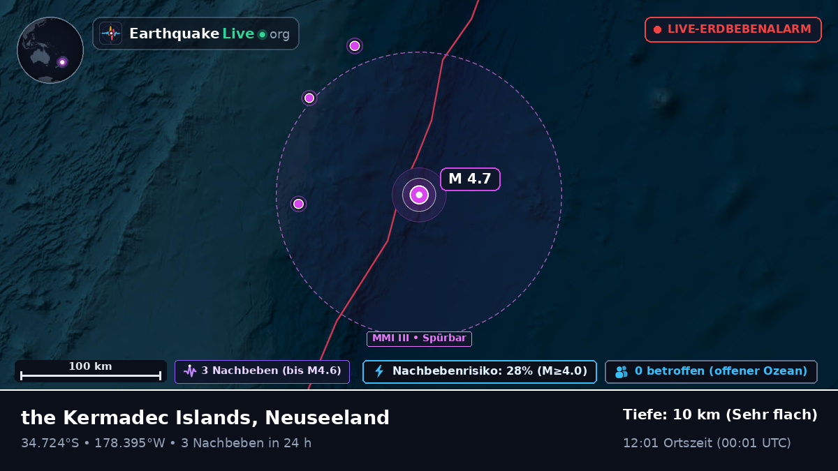 Südpazifik (Neuseeland)
