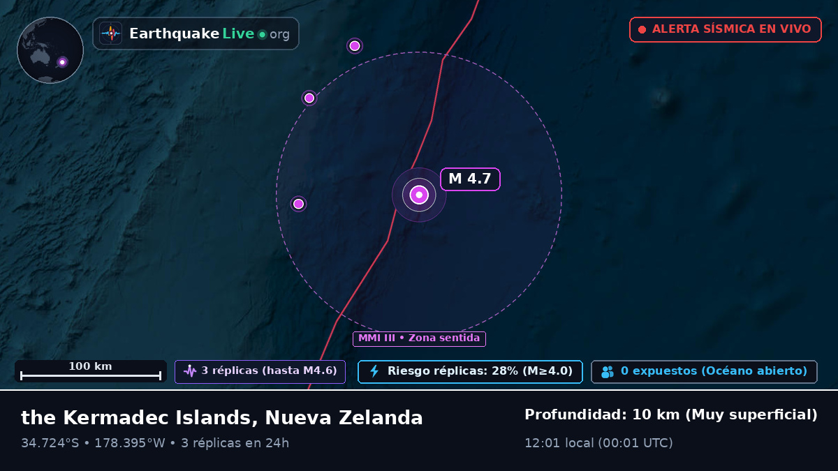 Océano Pacífico Sur (Nueva Zelanda)