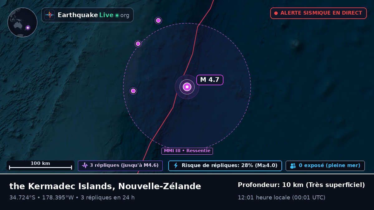 Océan Pacifique Sud (Nouvelle-Zélande)