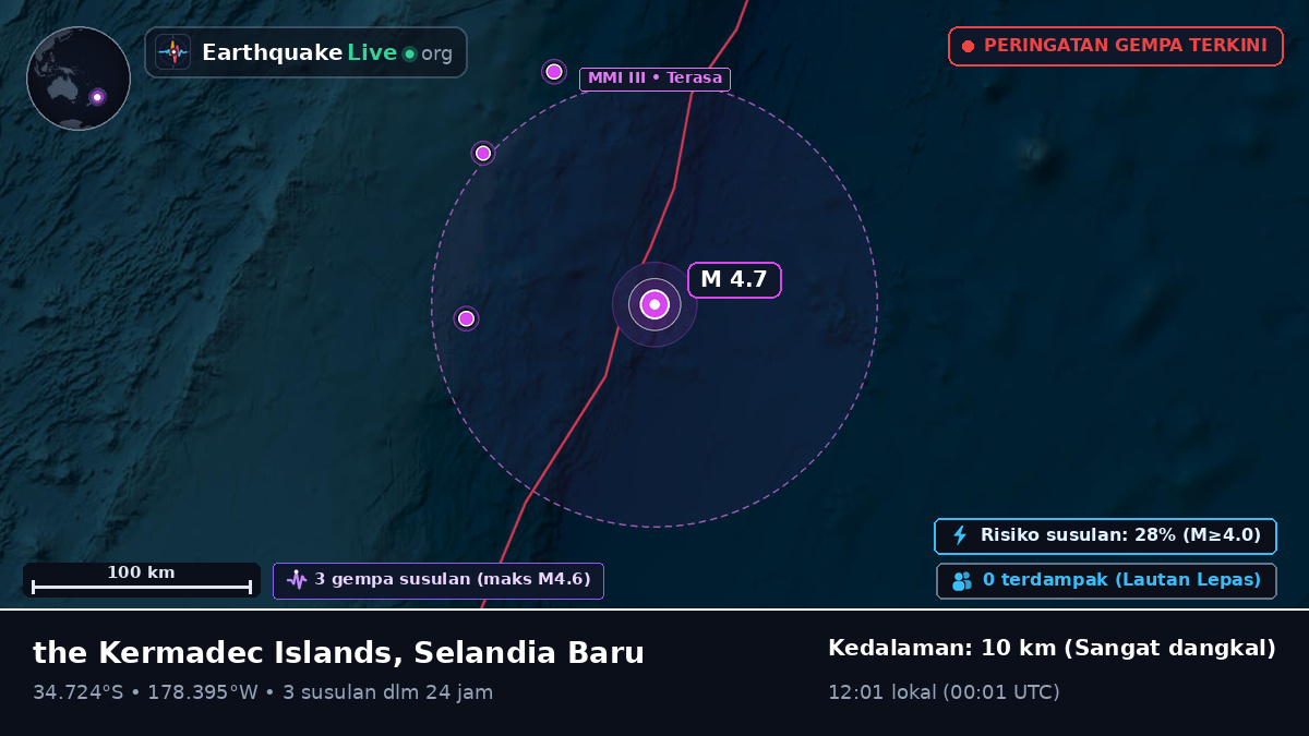 Samudra Pasifik Selatan (Selandia Baru)