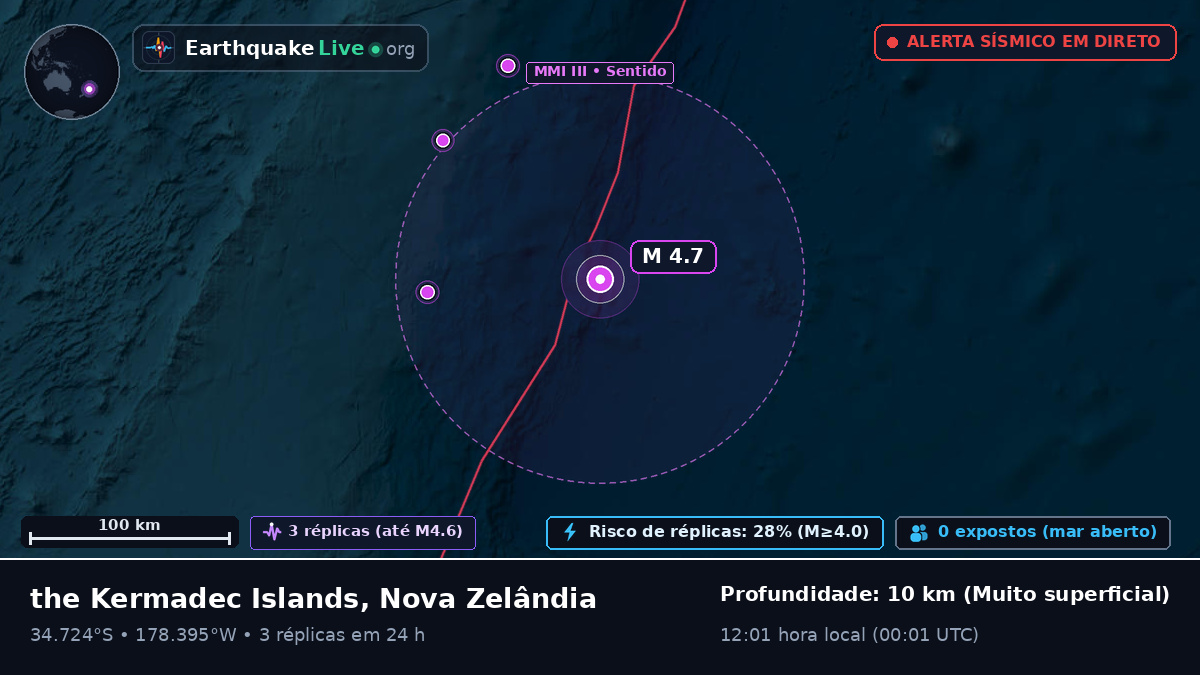 Oceano Pacífico Sul (Nova Zelândia)