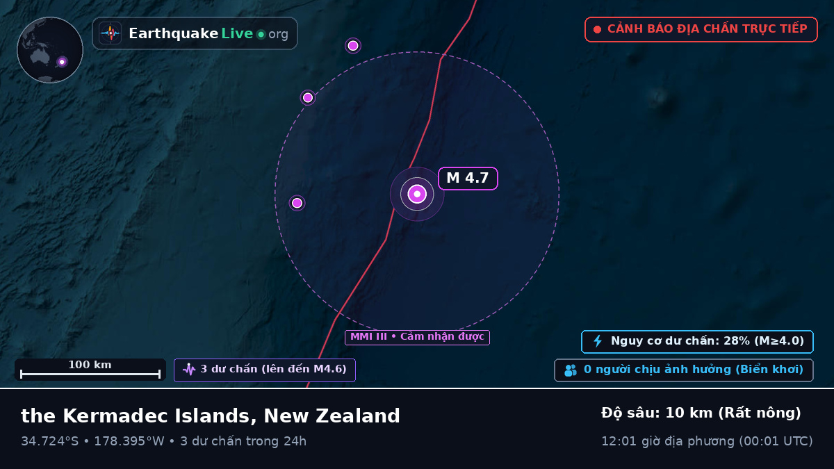Nam Thái Bình Dương (New Zealand)