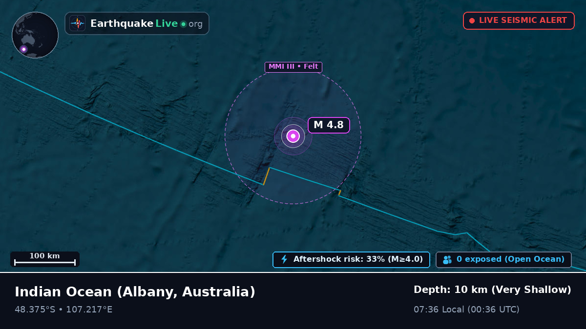 Indian Ocean (Australia)
