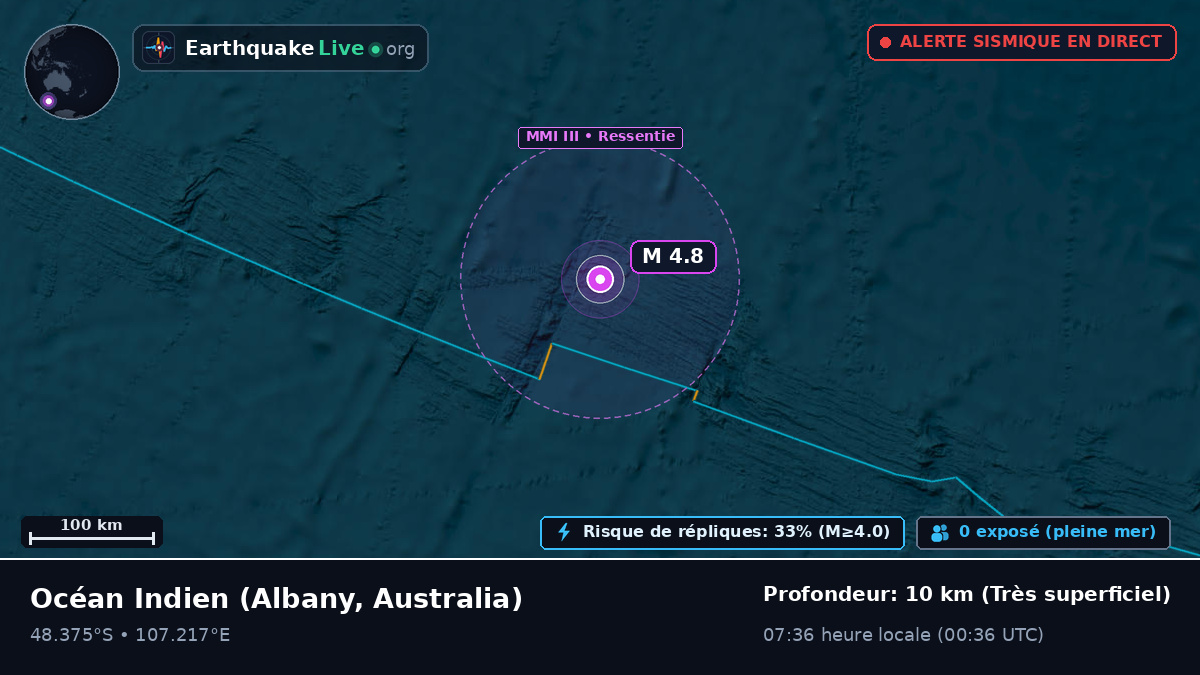 Océan Indien (Australia)