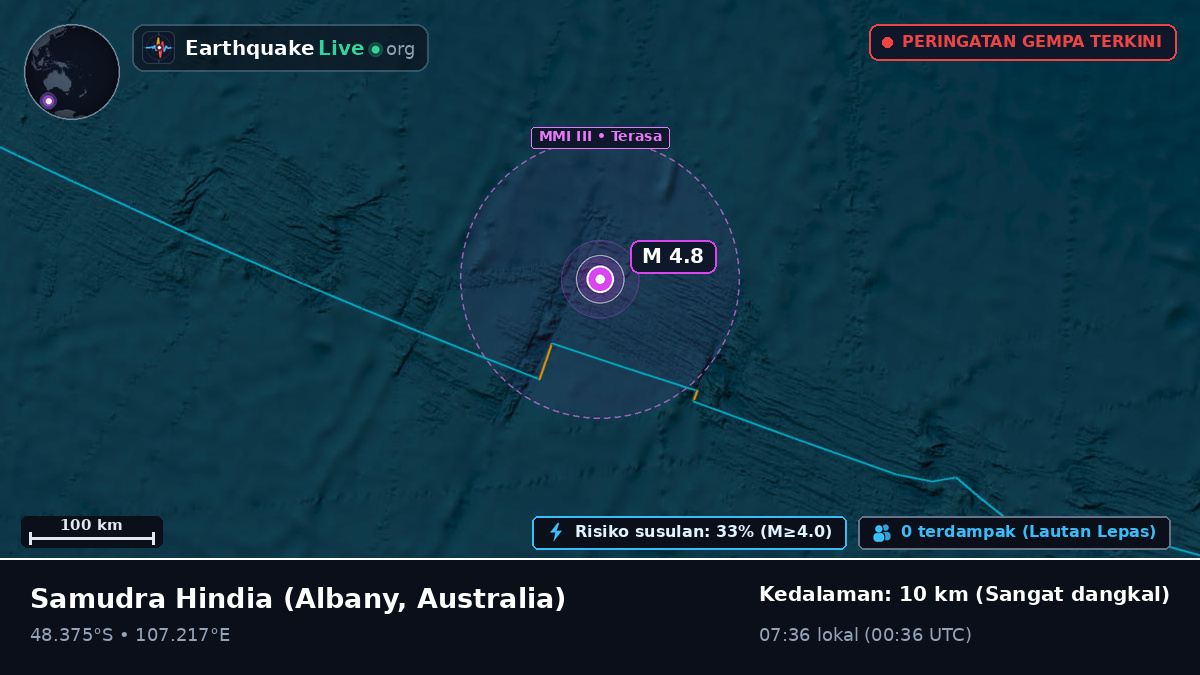 Samudra Hindia (Australia)