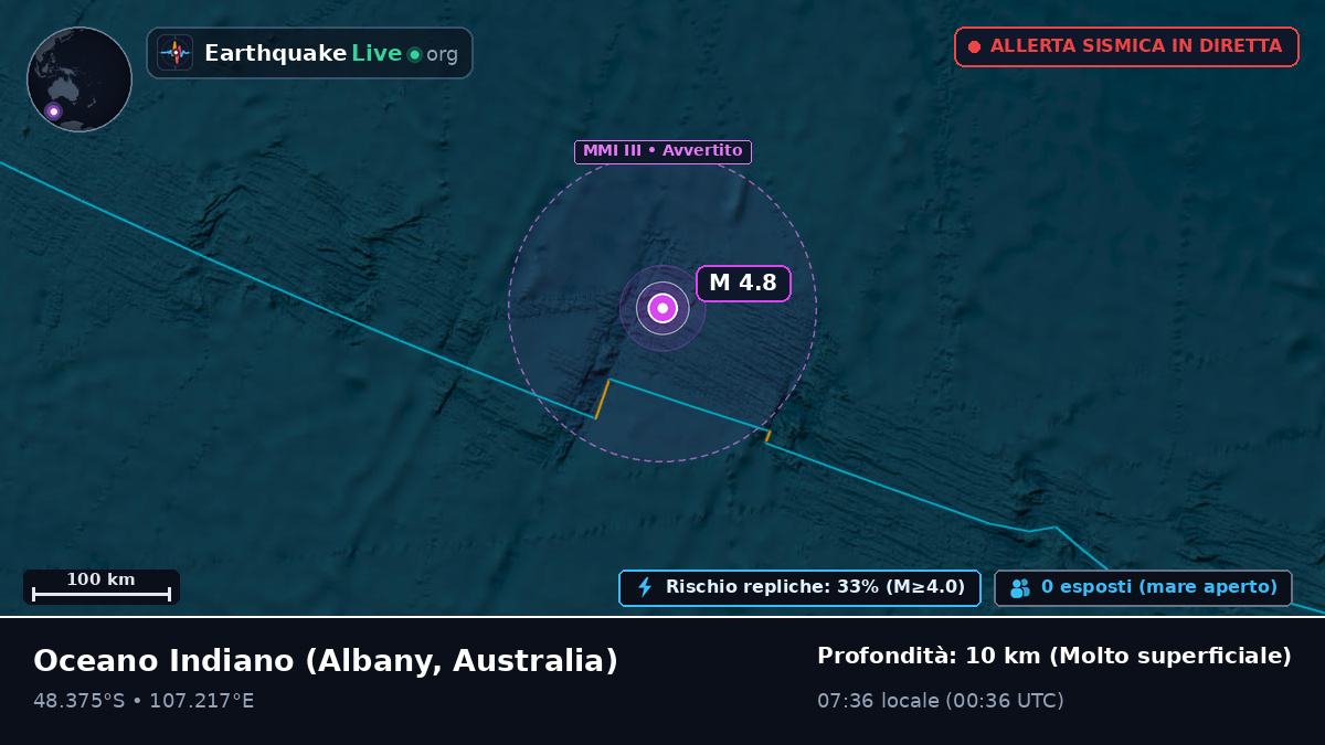 Oceano Indiano (Australia)