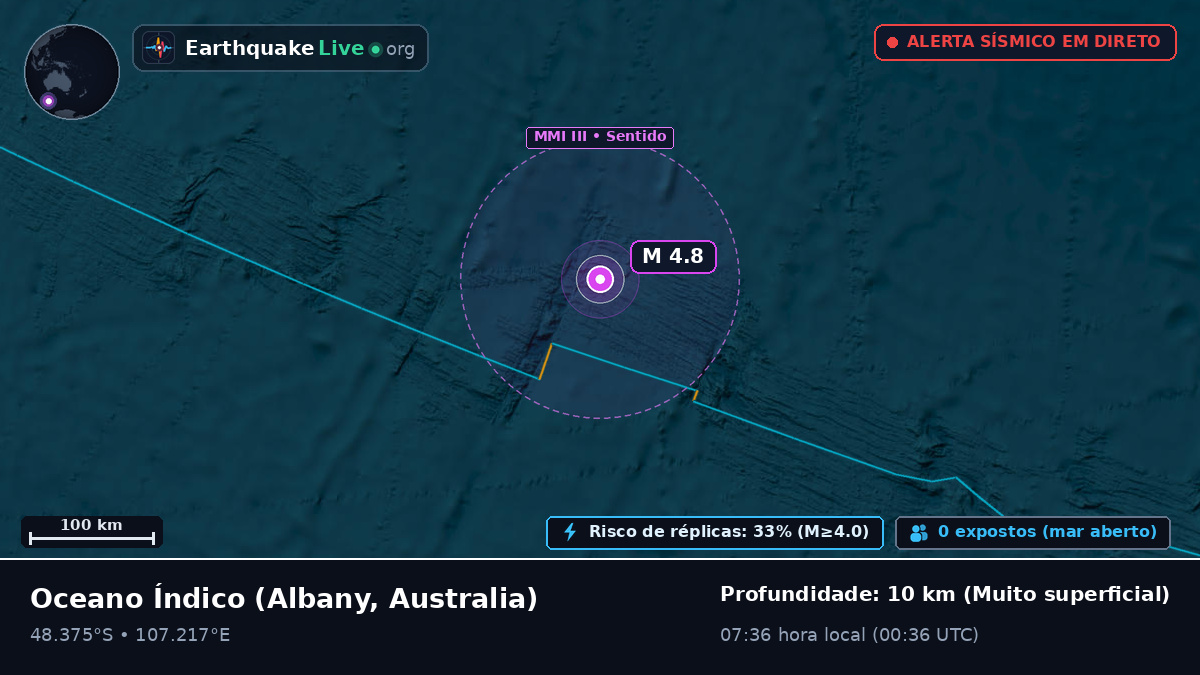 Oceano Índico (Australia)