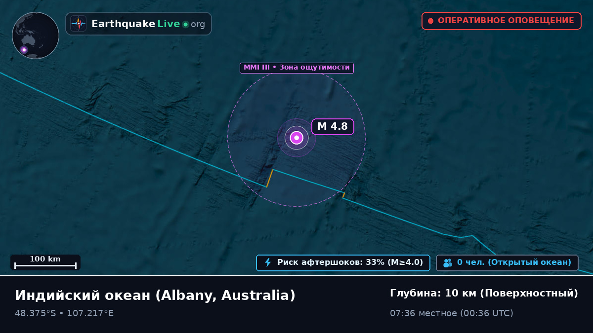 Индийский океан (Australia)