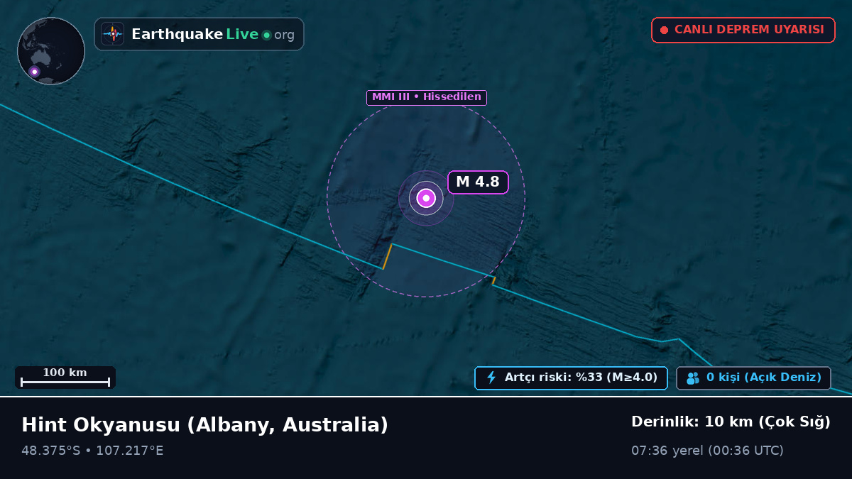 Hint Okyanusu (Australia)