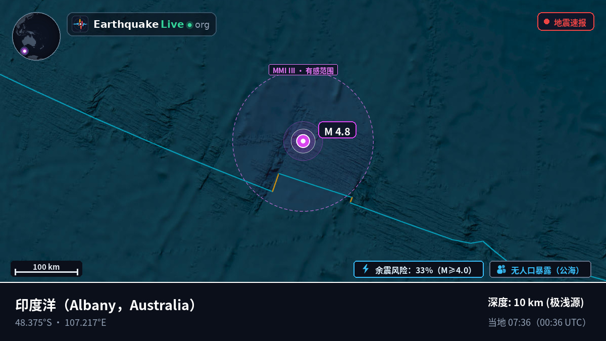 印度洋 (Australia)
