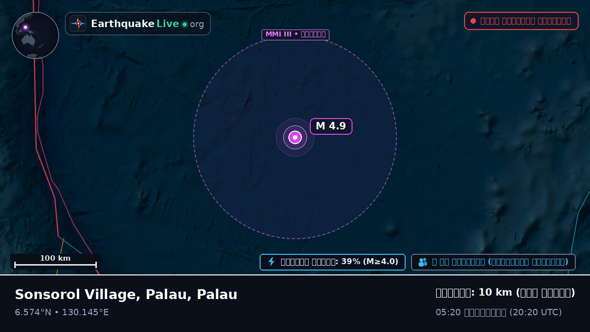 ফিলিপাইন সাগর (Palau)