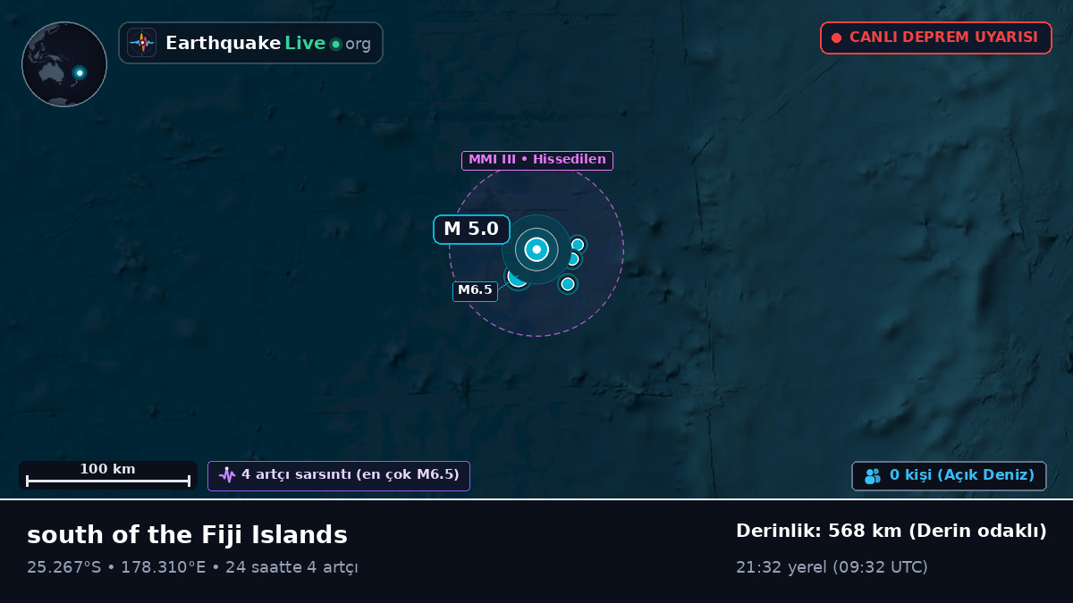 Güney Pasifik Okyanusu (Kermadec Islands)