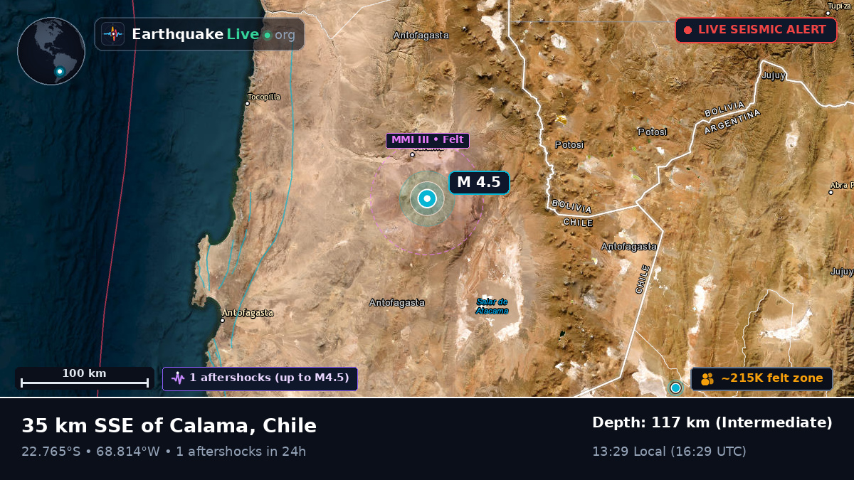 Antofagasta, Chile