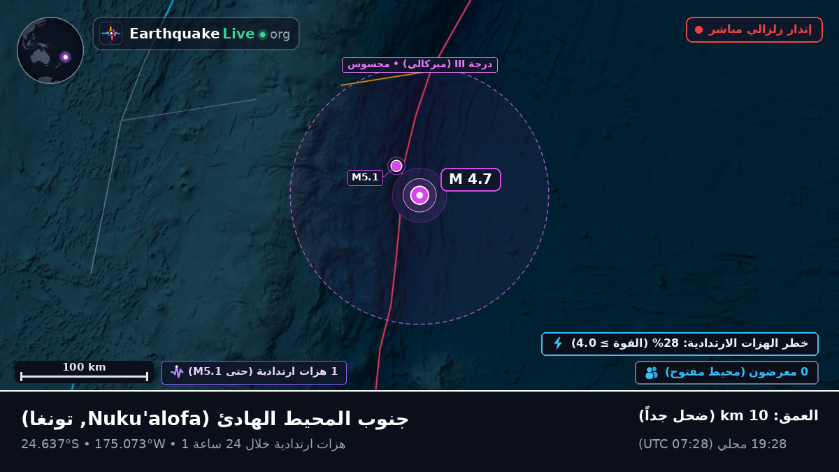 جنوب المحيط الهادئ (تونغا)