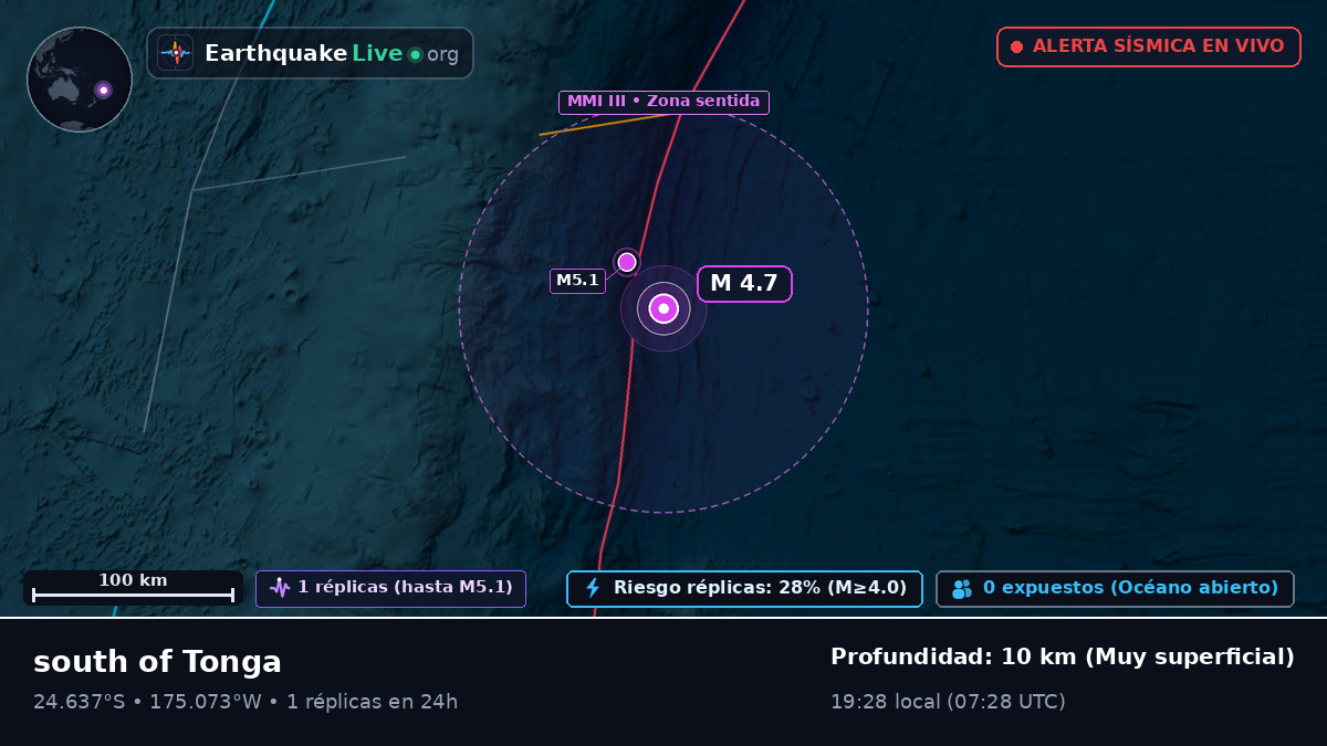 Océano Pacífico Sur (Tonga)