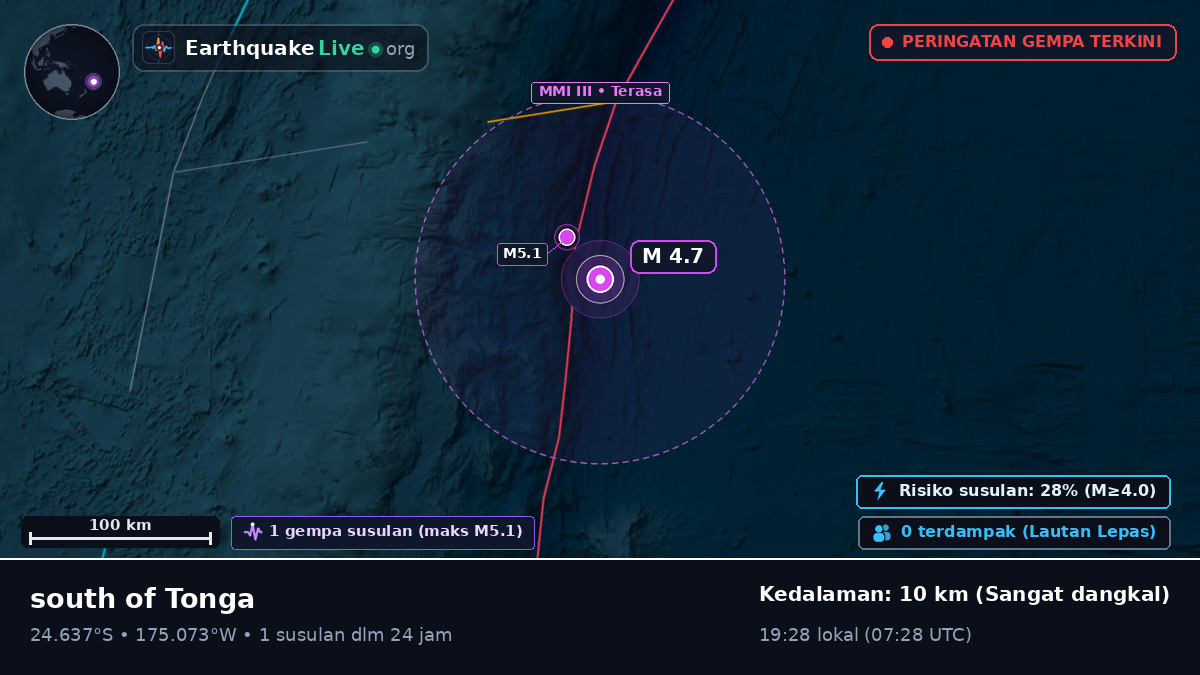 Samudra Pasifik Selatan (Tonga)