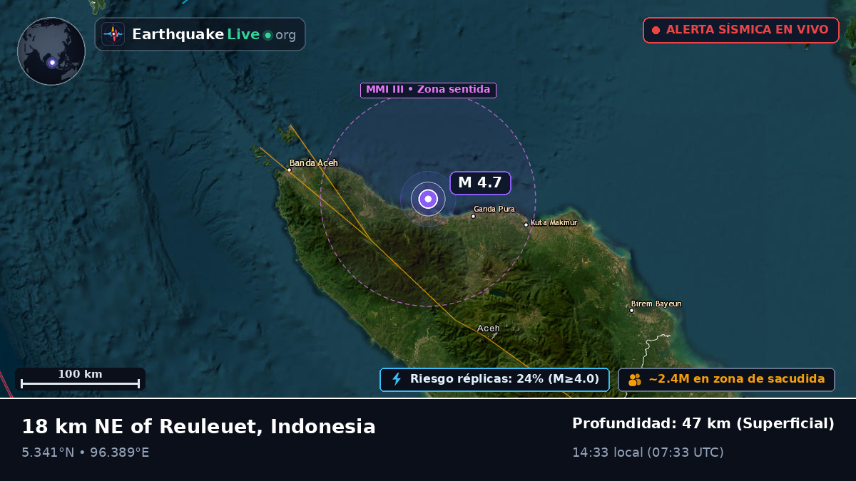 Aceh, Indonesia