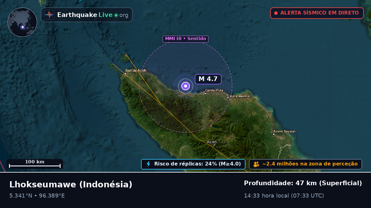 Aceh, Indonésia
