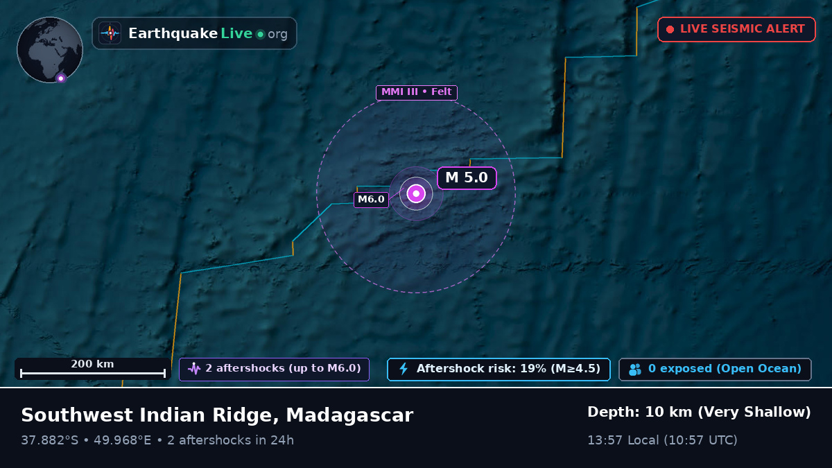 Indian Ocean (Madagascar)