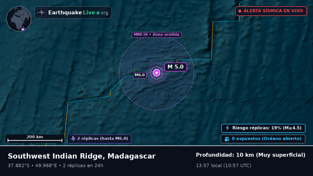 Océano Índico (Madagascar)