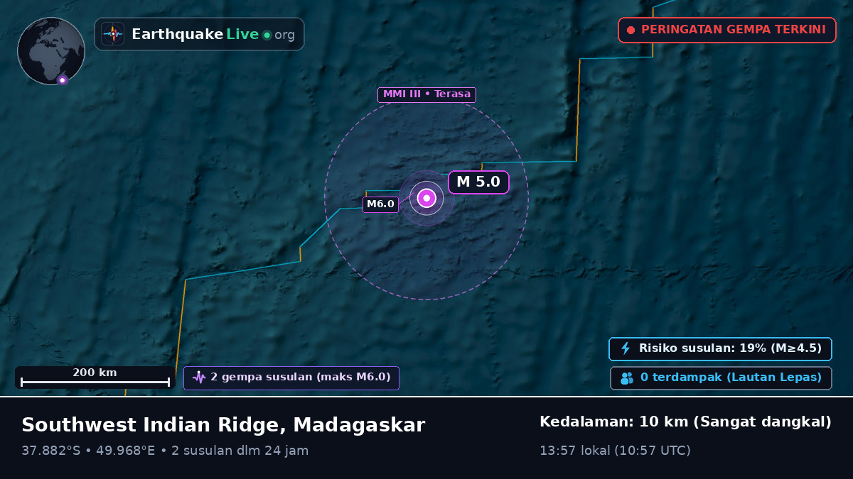 Samudra Hindia (Madagaskar)