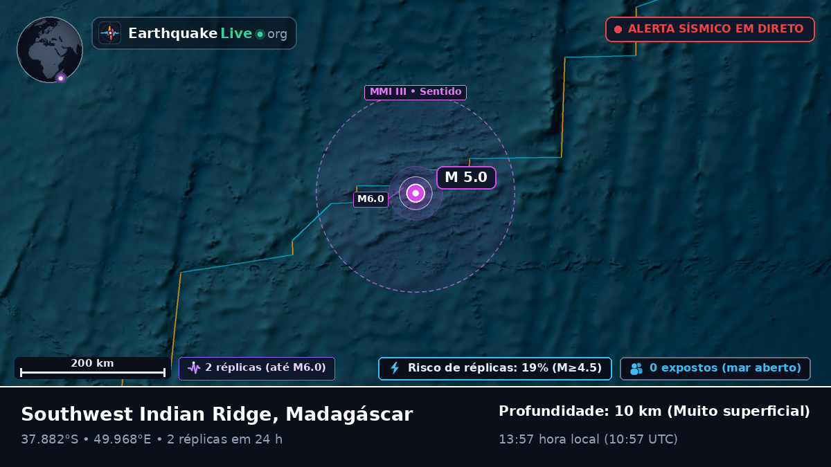 Oceano Índico (Madagáscar)
