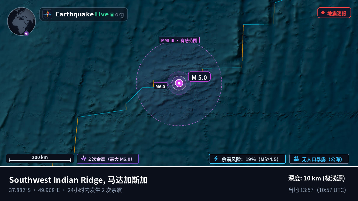 印度洋 (马达加斯加)