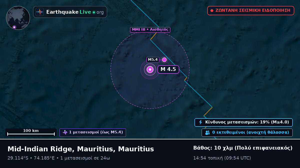 Ινδικός Ωκεανός (Mauritius)