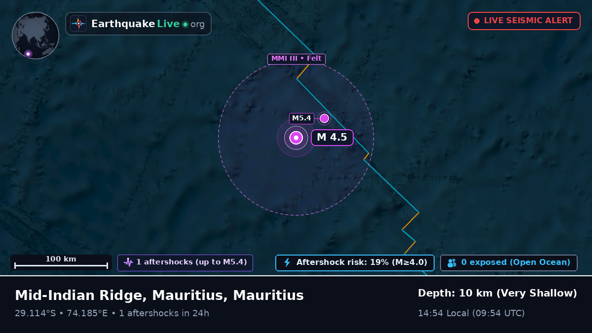 Indian Ocean (Mauritius)