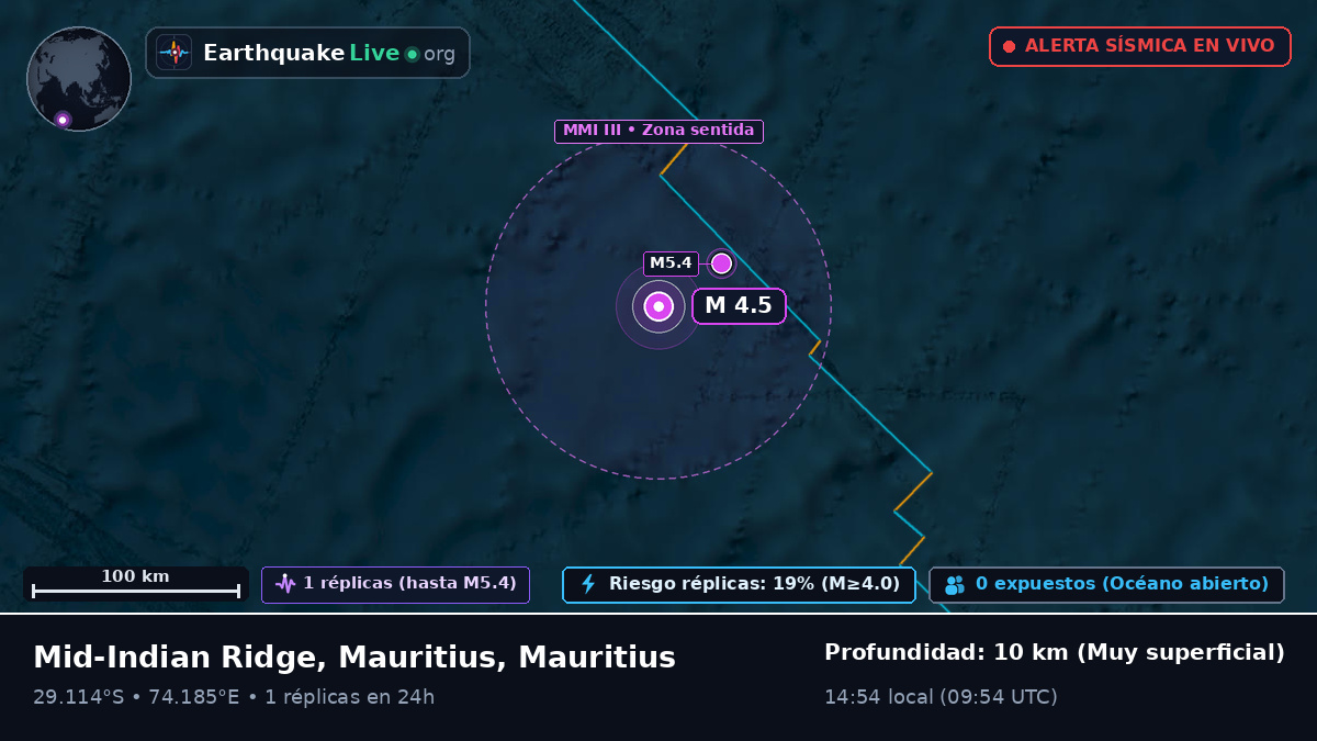 Océano Índico (Mauritius)