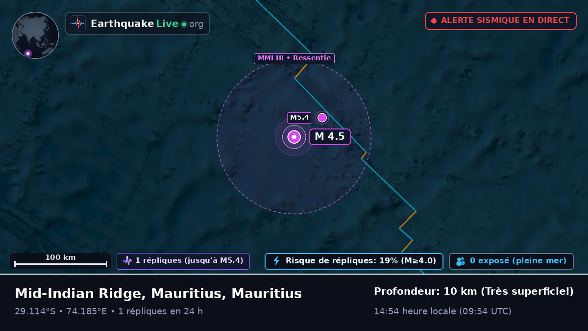 Océan Indien (Mauritius)