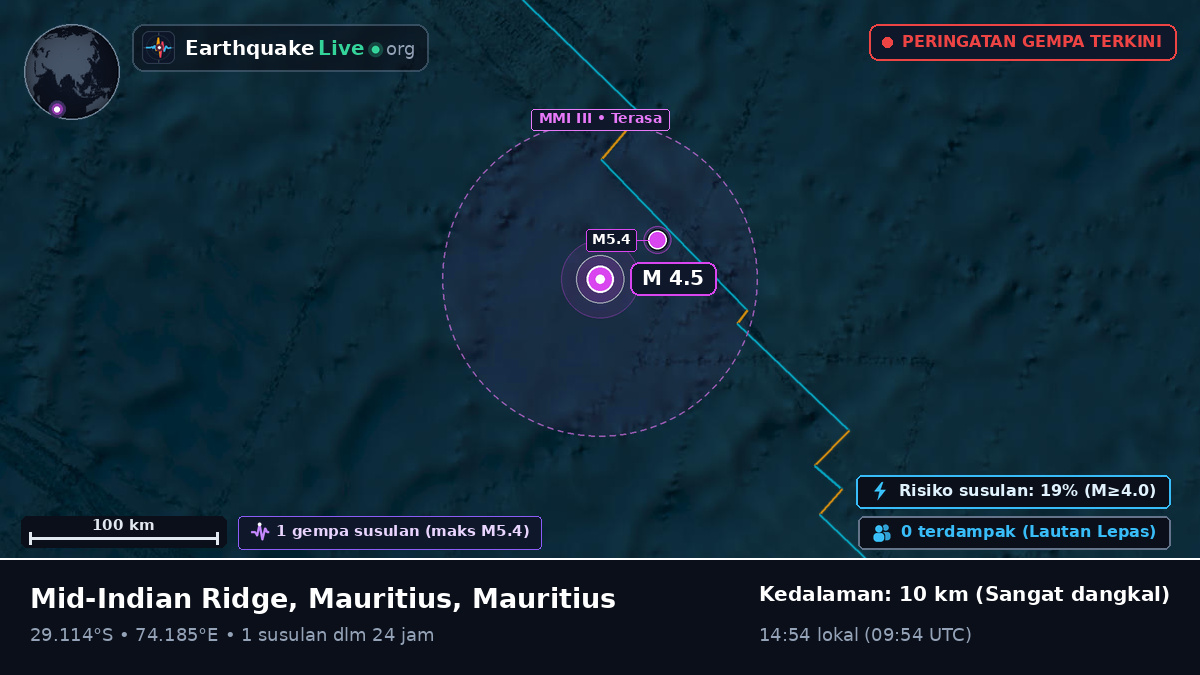 Samudra Hindia (Mauritius)