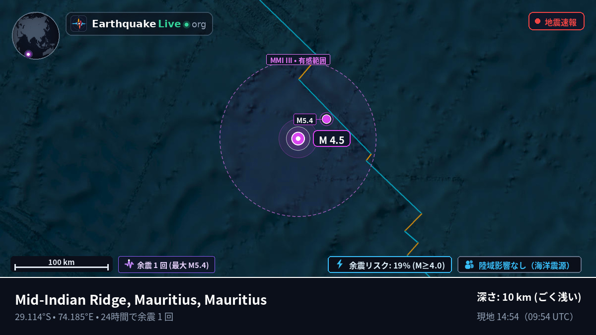 インド洋 (Mauritius)