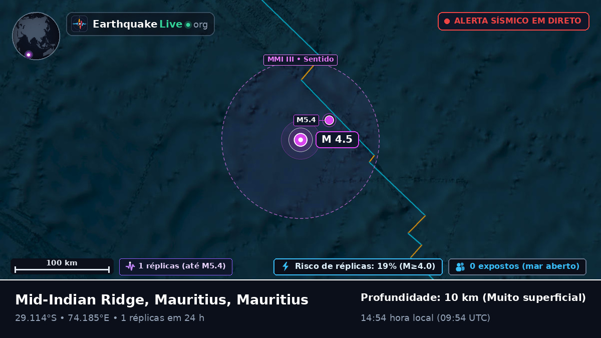 Oceano Índico (Mauritius)