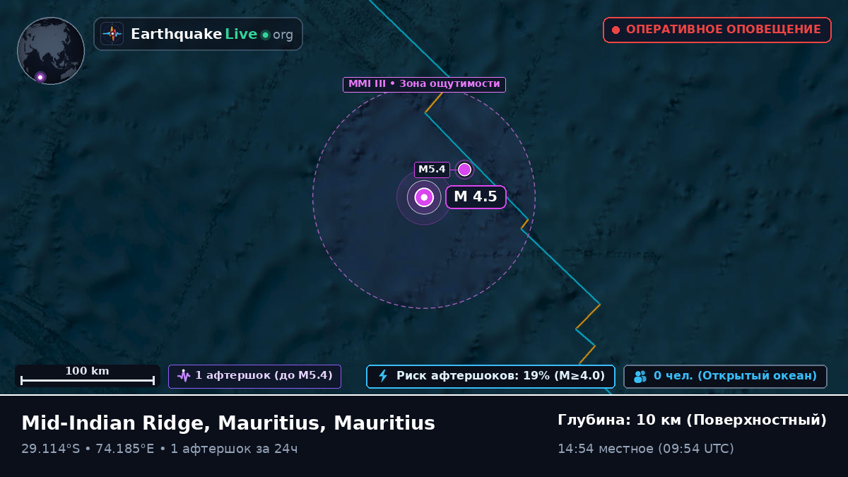 Индийский океан (Mauritius)
