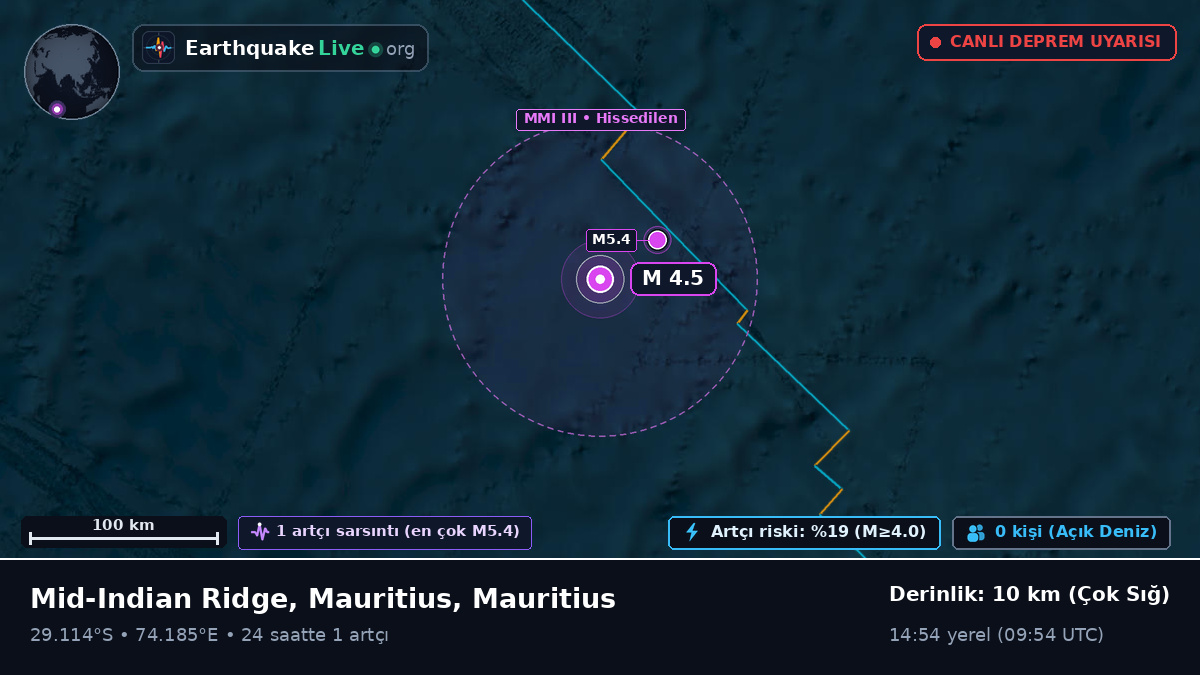 Hint Okyanusu (Mauritius)